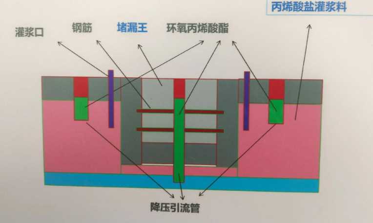 扬州江都防水堵漏工程设计