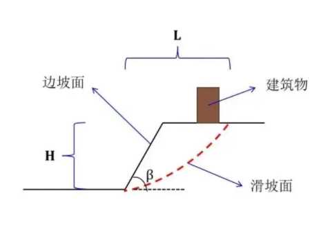 扬州江都边坡工程设计